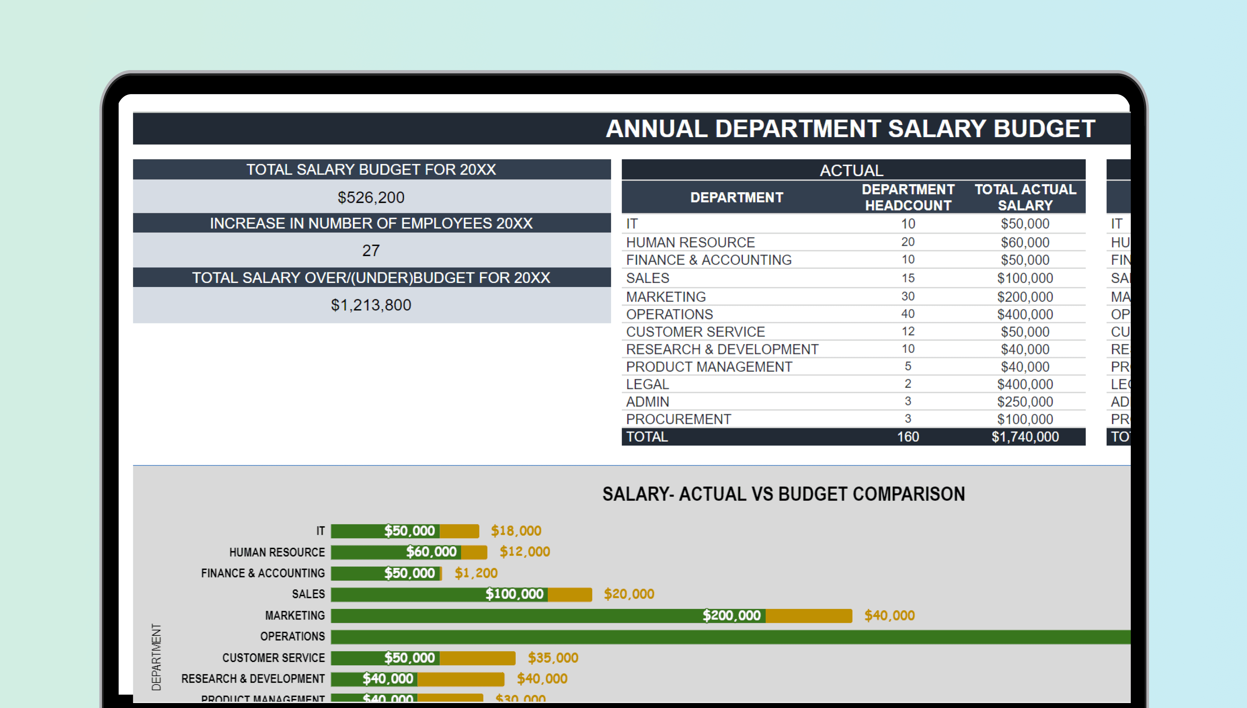 Image of a 'Salary Budget Template' in Excel, featuring columns for expenses, budget amounts, and totals