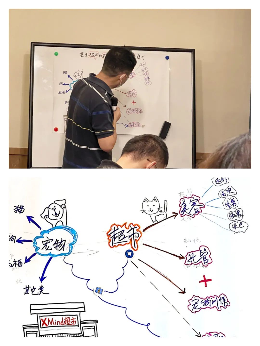 活动回顾与导图展示