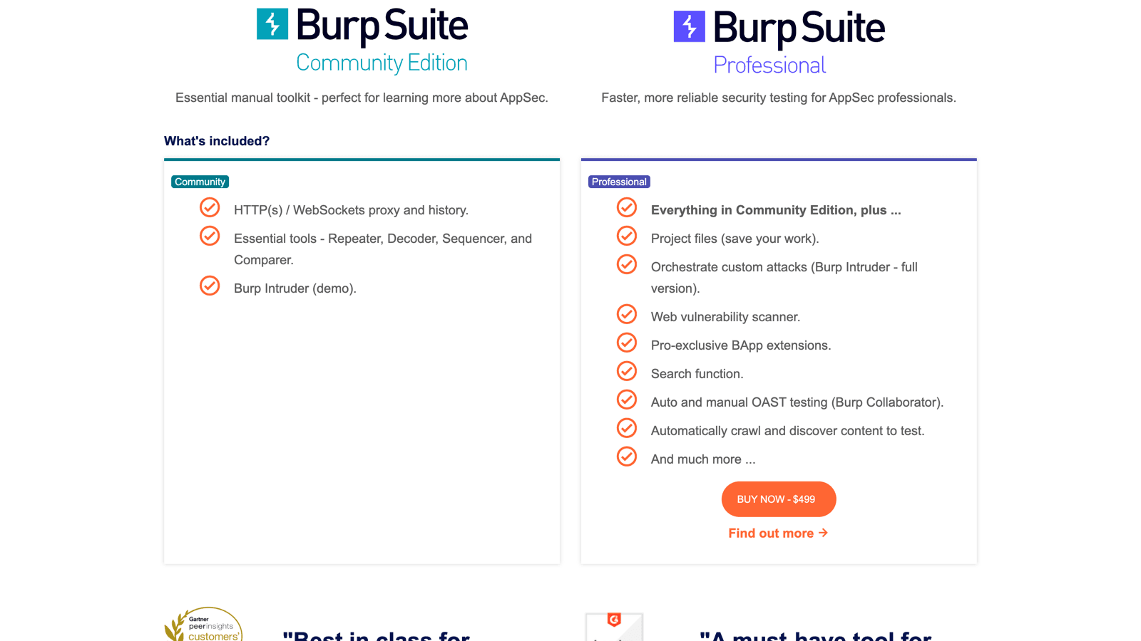 Burp Suite Community Edition versus Professional comparison showing Community with proxy, Repeater, Decoder, Sequencer, Comparer, and Burp Intruder demo, against Professional adding project files, full Intruder, scanner, OAST, and search for $499