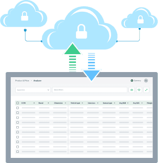 API transfer between computer and server