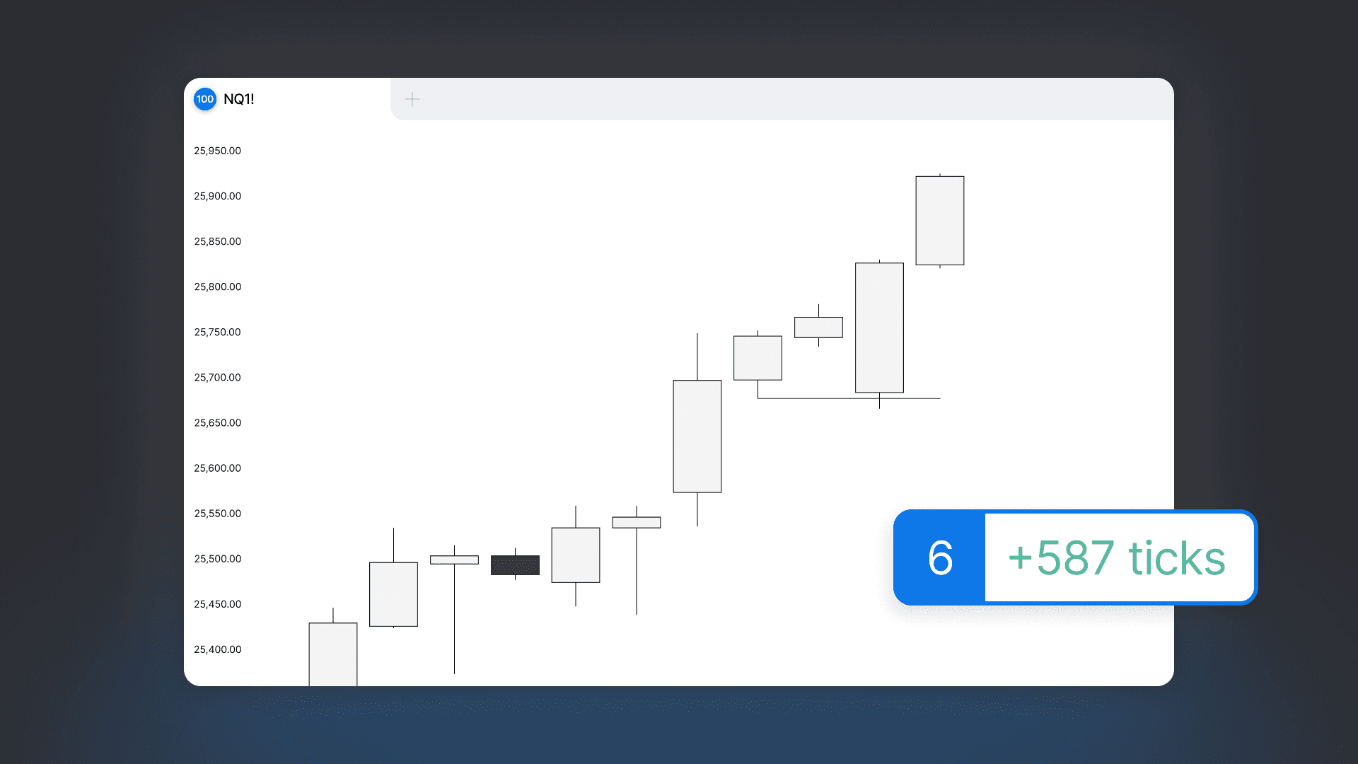 Cover for 'The Ideal Reversal and Continuation Setups' article.
