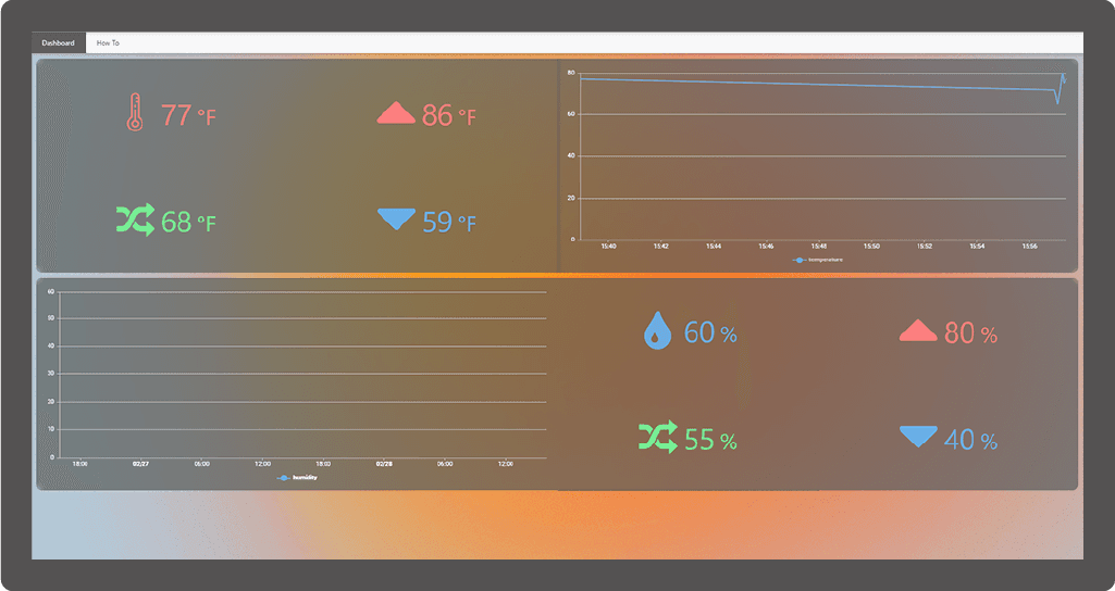 Temperature and Humidity dashboard for IoT