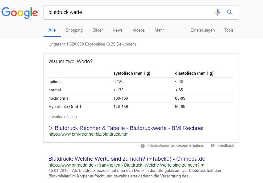 Featured Snippets Tabelle