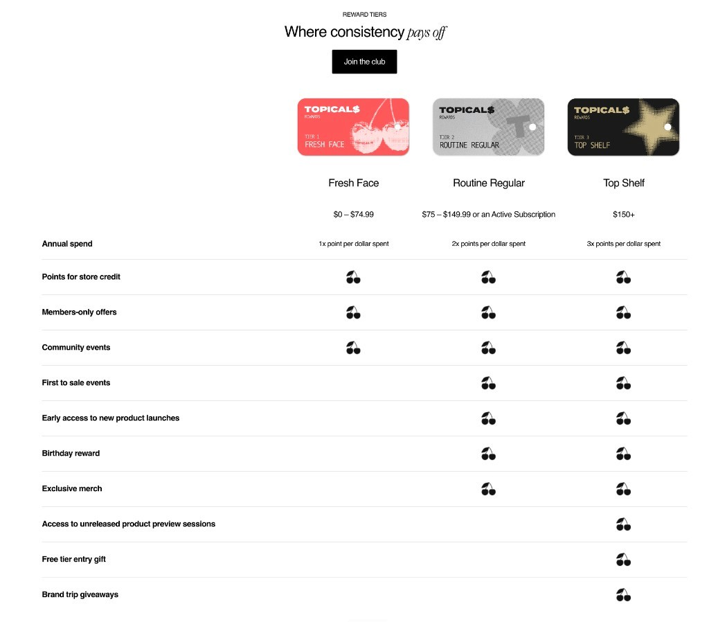 Topicals reward tiers: Fresh Face, Routine Regular, and Top Shelf with escalating benefits