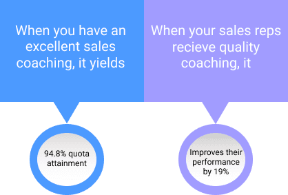 Sales Coaching Playbook Part 1 - Competency Framework