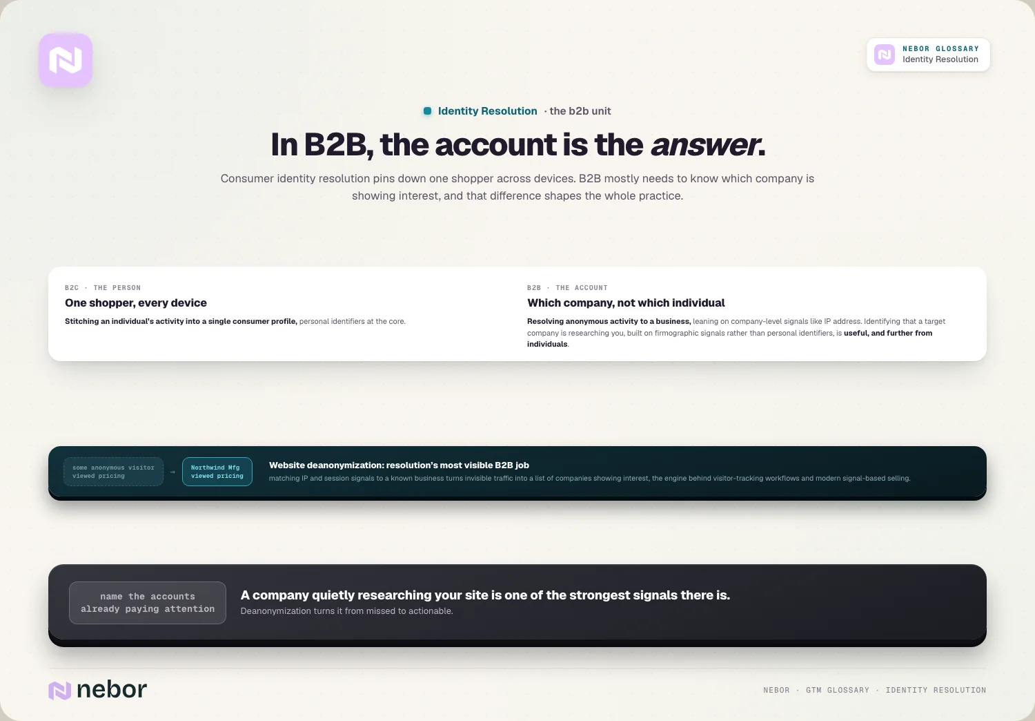 Een anoniem bezoek aan de prijspagina gekoppeld aan een bedrijf met een naam in plaats van aan een persoon, ter illustratie van identity resolution in B2B