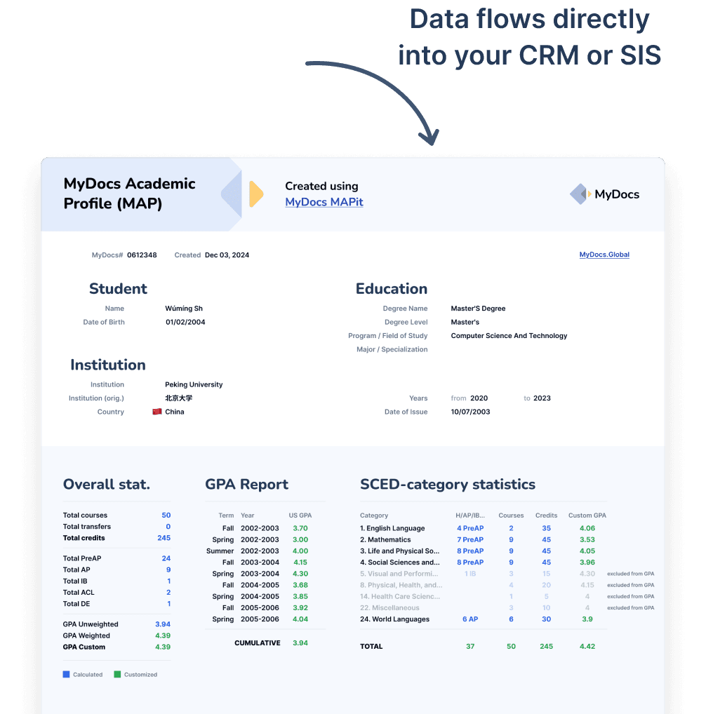 MyDocs MAP it wth SCED and CIP Codes
