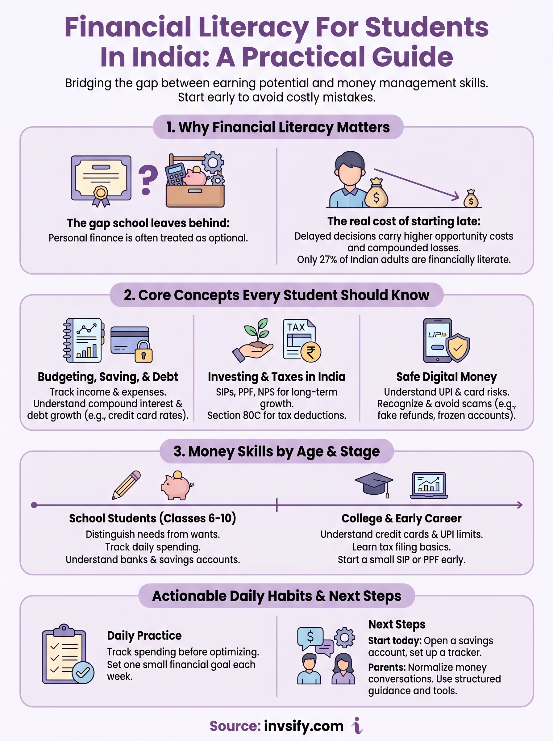 financial literacy for students in india infographic