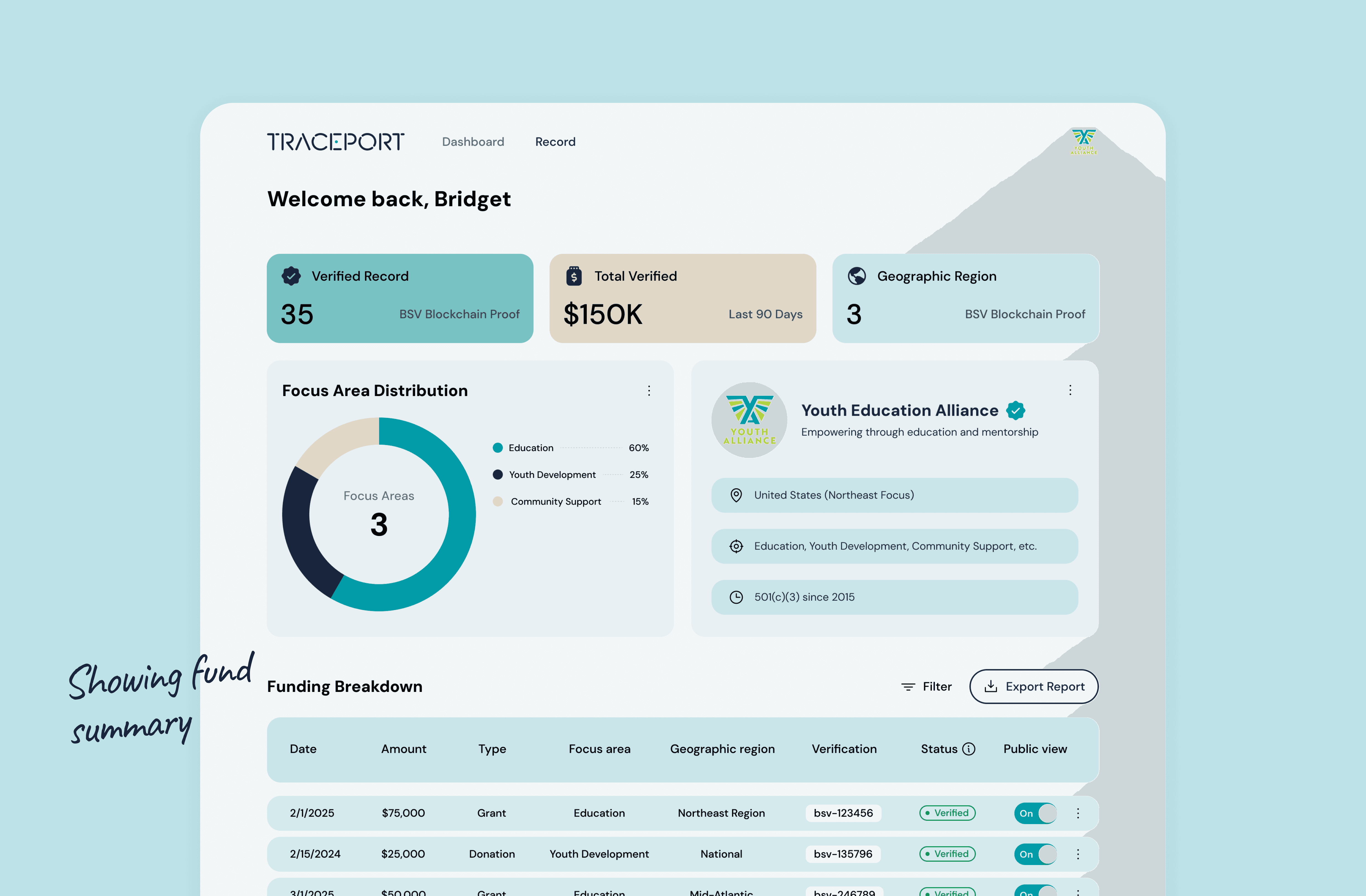 Full Dashboard Screen