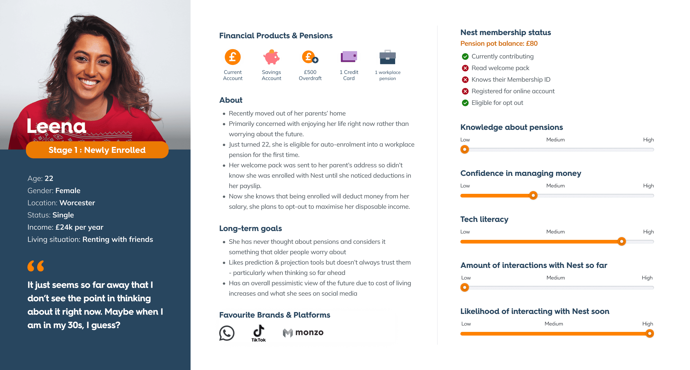 Persona slide for a Nest member, summarising a description of the individual and their current life, existing financial products and pensions, status as a Nest member, and various attributes. 