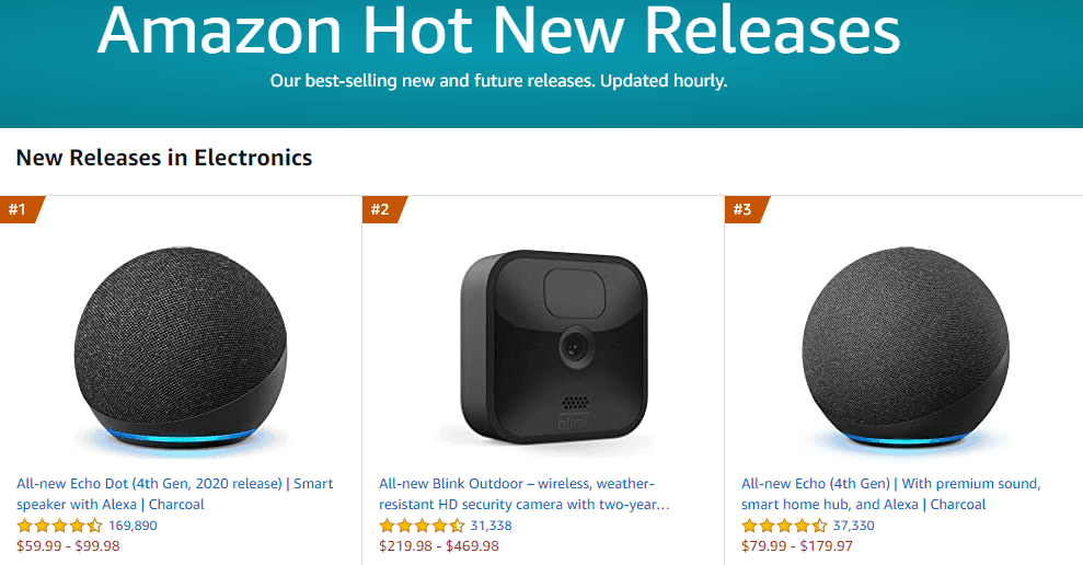 Amazon Listing Optimization