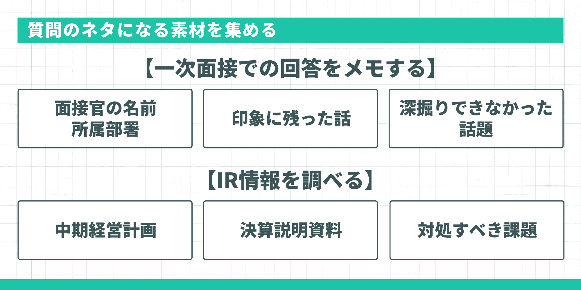 質問のネタになる素材を集める（一次面接での回答メモとIR情報の調査）