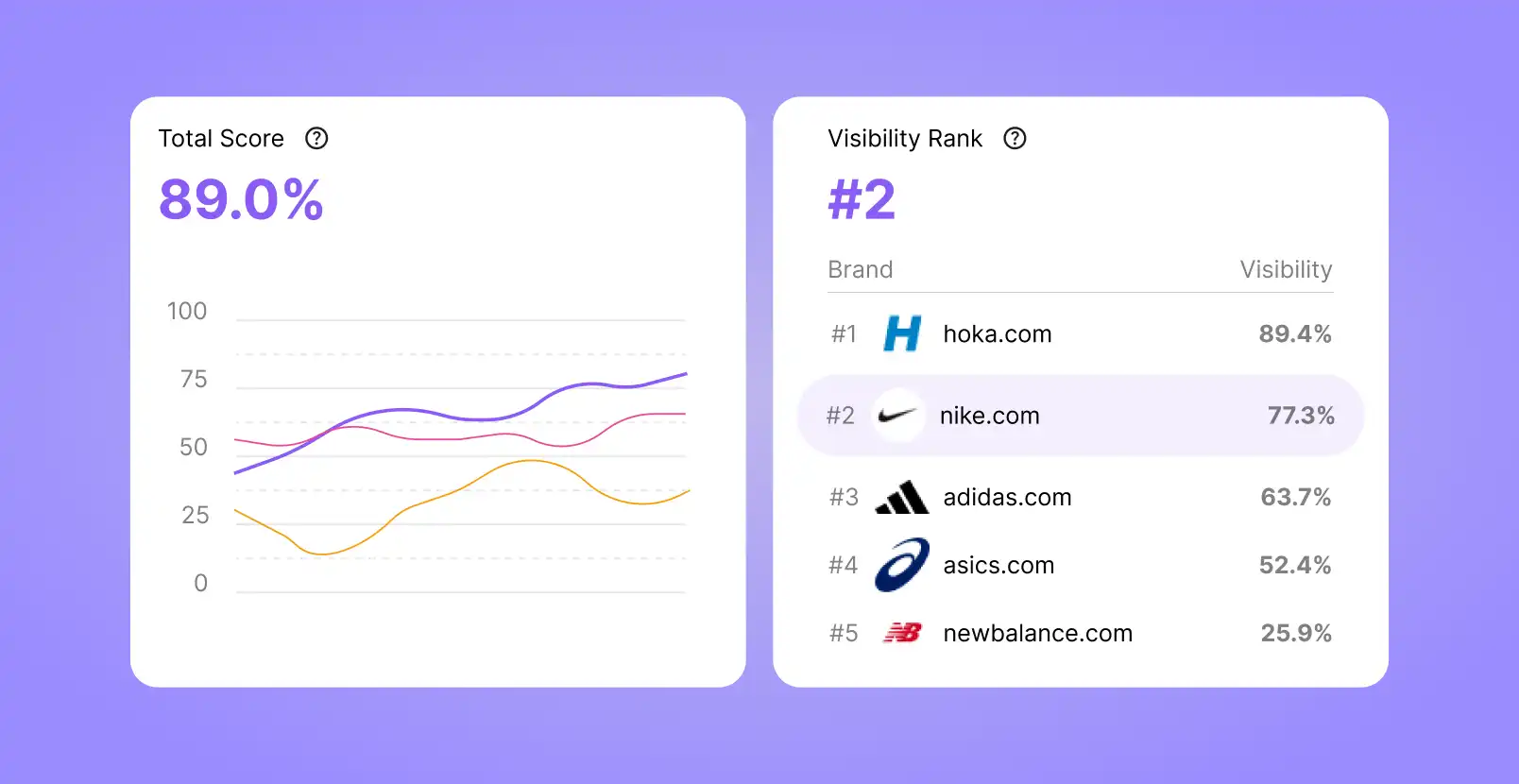 Image of smart hiring