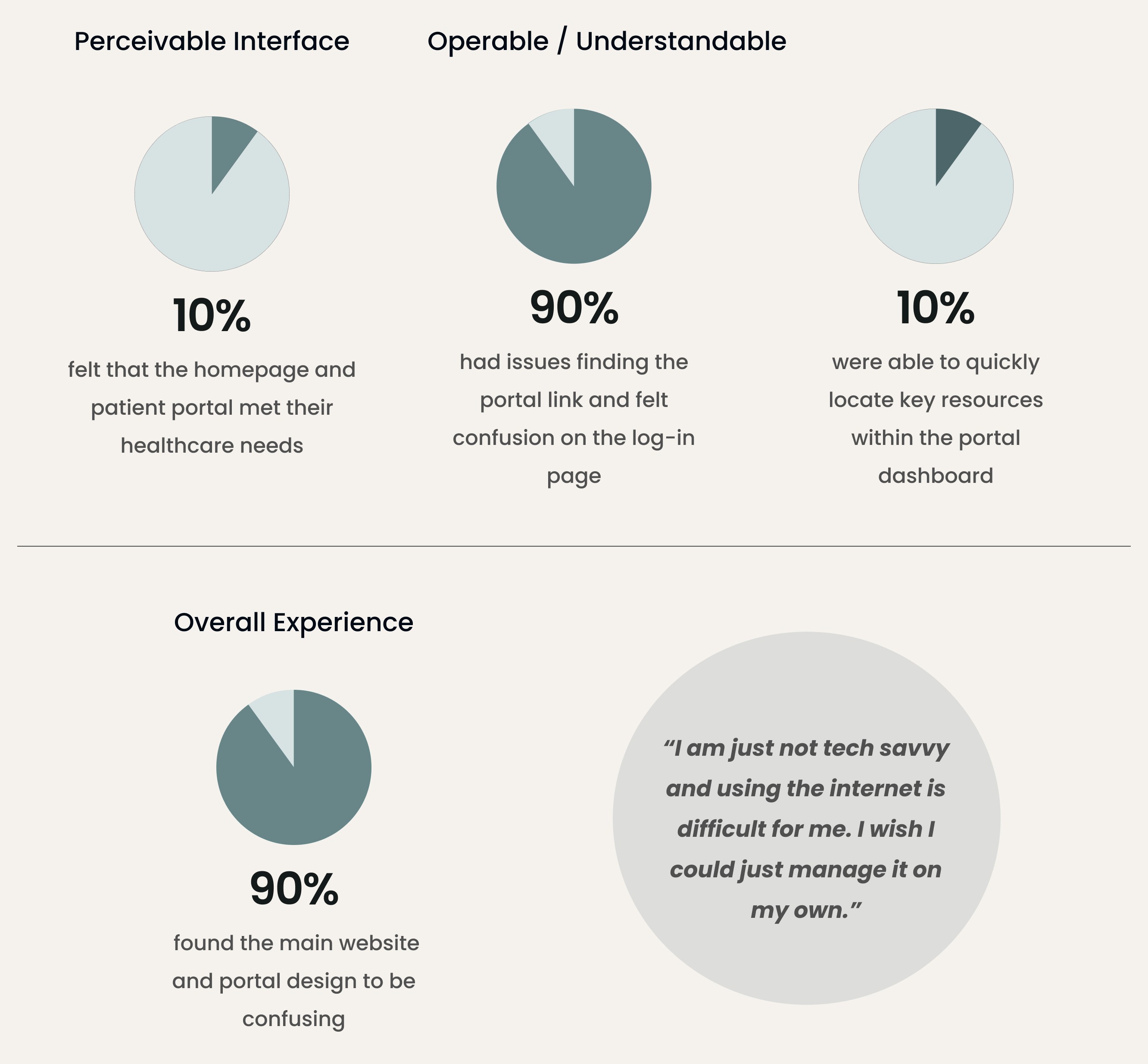 Walking on mountains