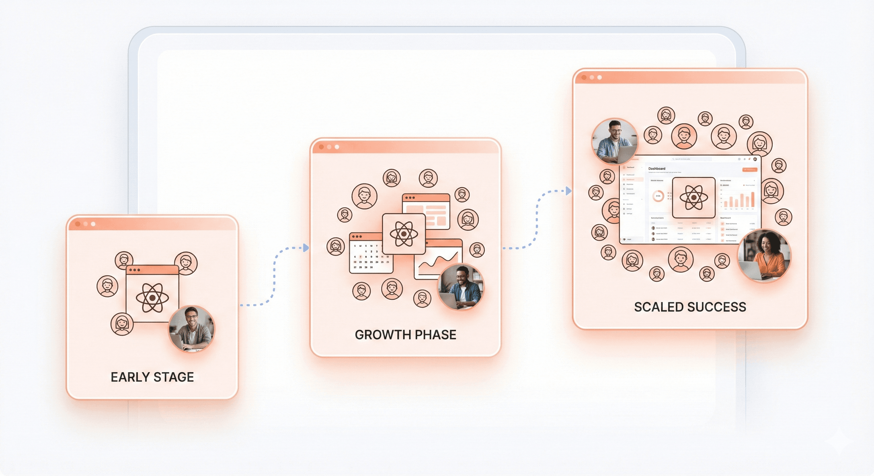 React-based SaaS interface handling increasing user load while maintaining stable frontend architecture and performance