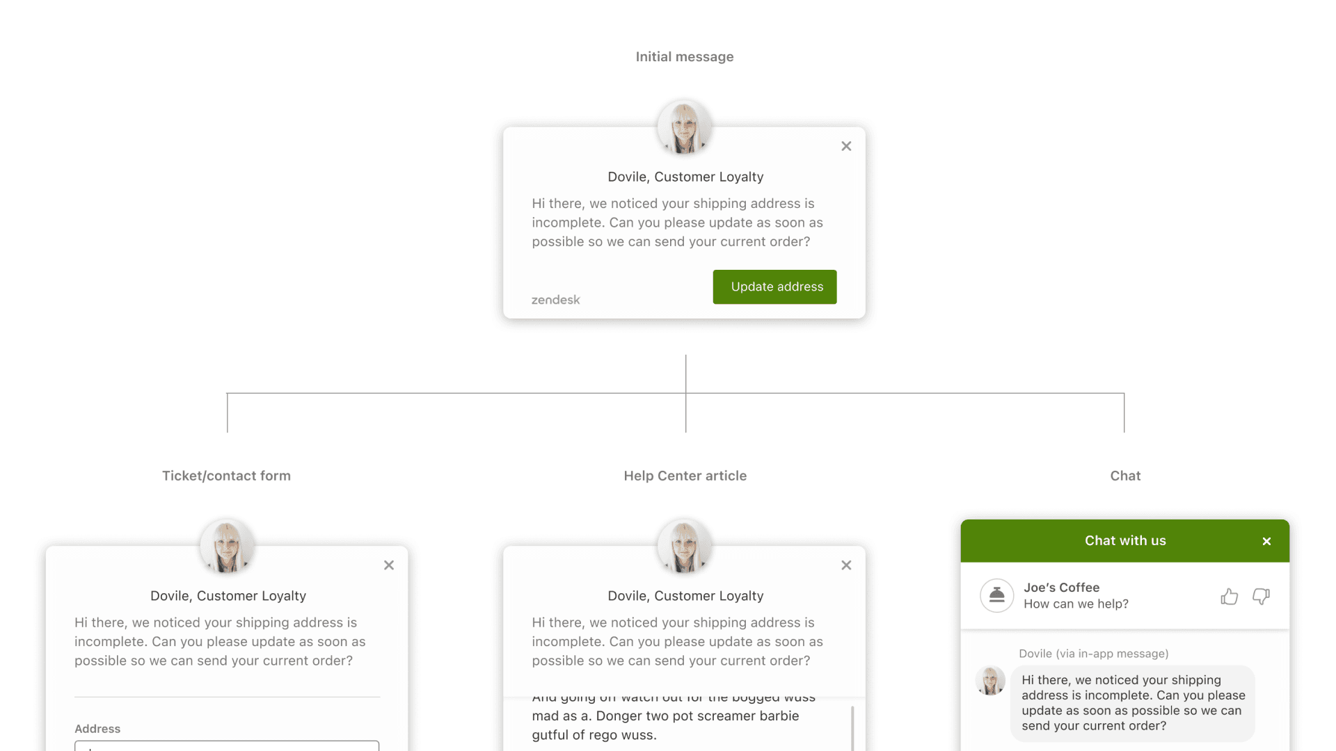 In-product message paths