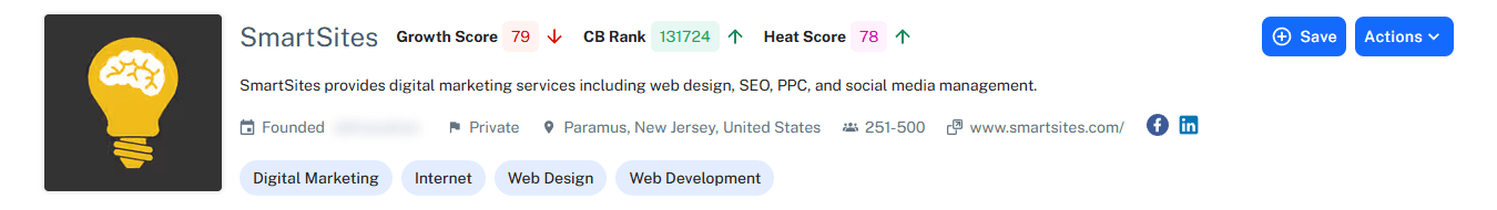 SmartSites Award-Winning Multi-Channel Medical Marketing