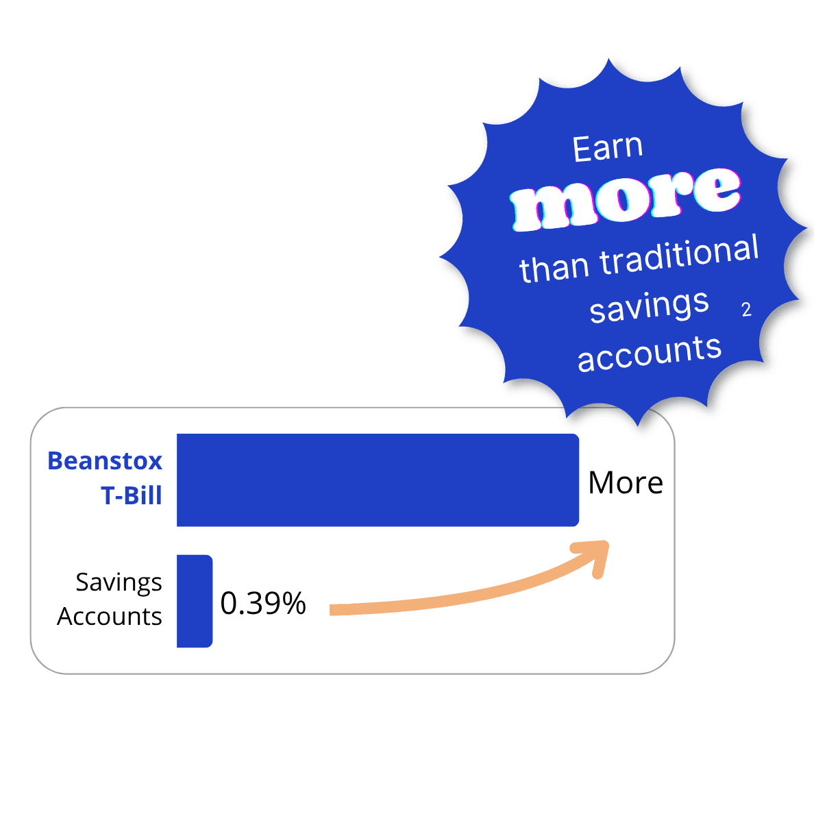 Credit card mockup displaying $430,000 balance and masked card details