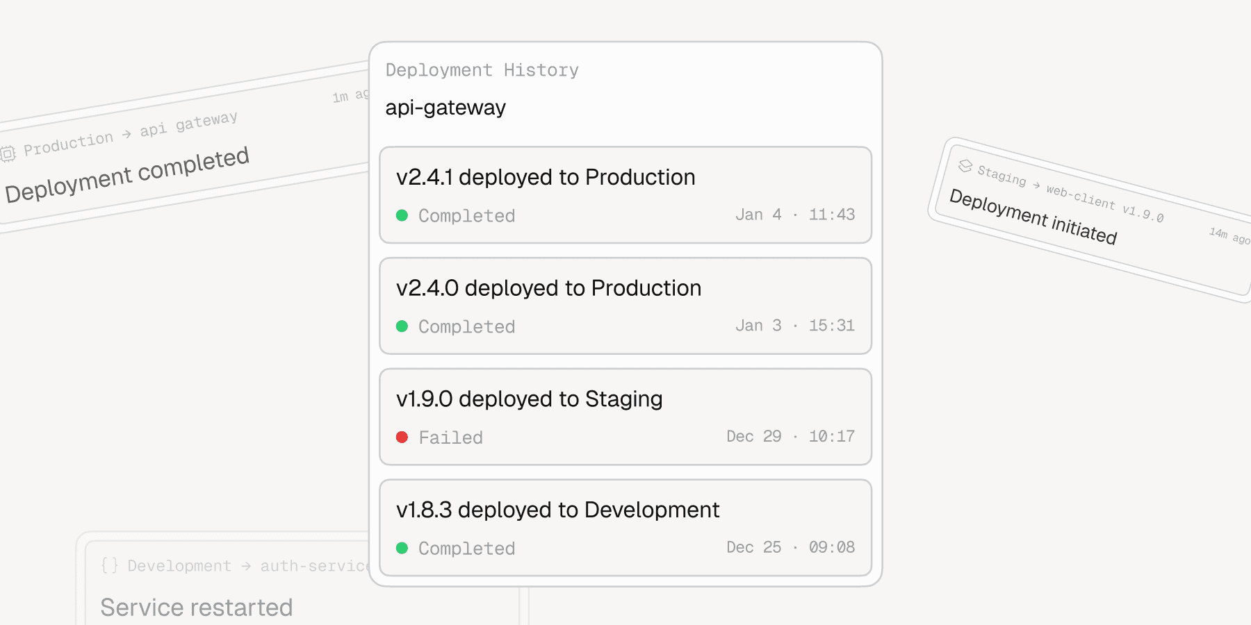 A service deployment history