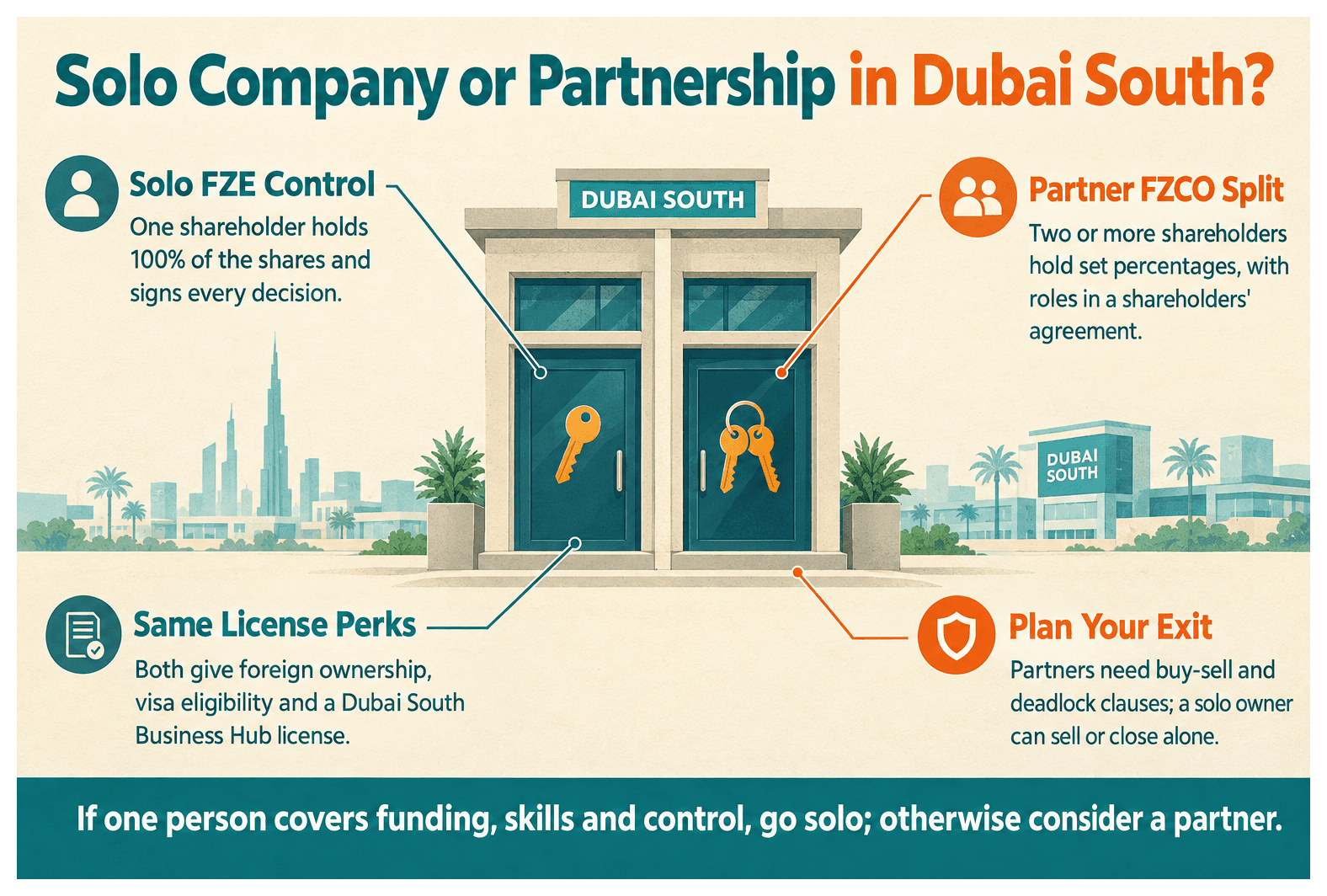 Infographic: One-Person Company vs Partnership: Which to Choose in Dubai South