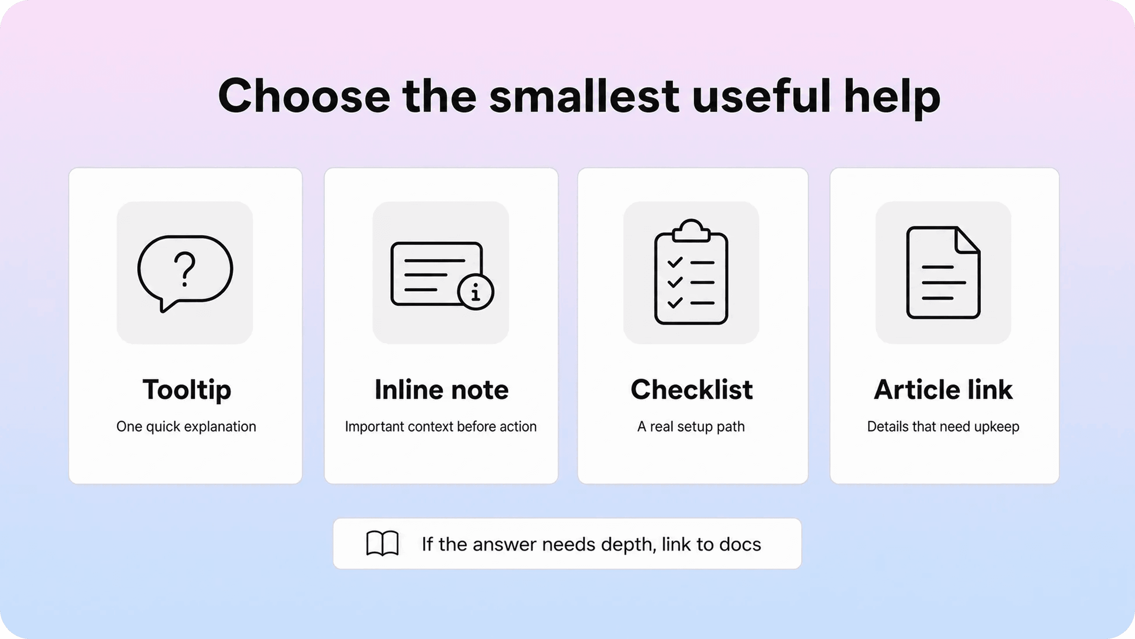 Contextual help patterns including tooltips, inline notes, checklists, and article links