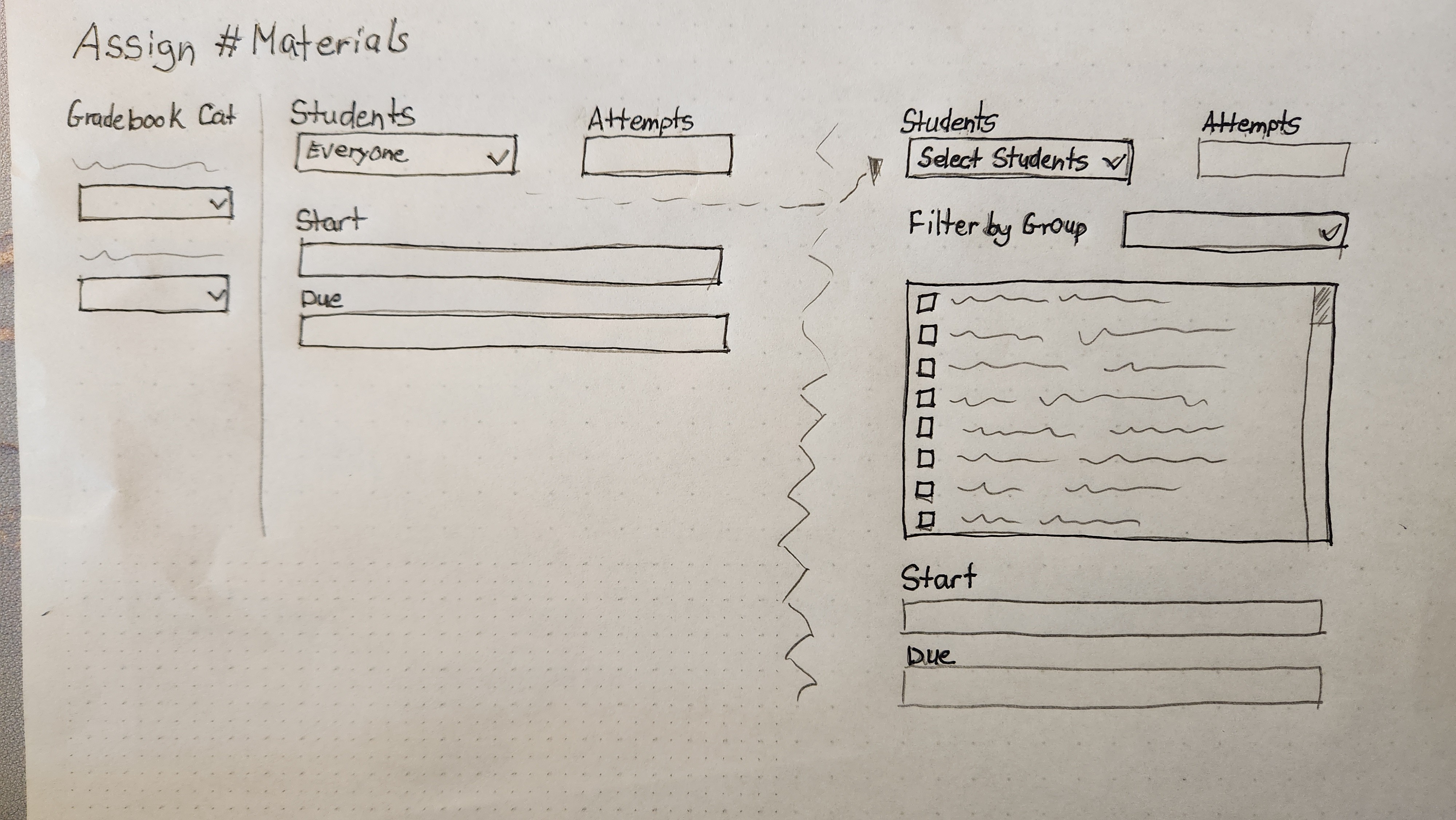 A paper sketch of the new design that has gradebok category on the left and on the right is the assignment details with a divider to show the interaction when a teacher selects in individual students and sees a list of all students in the class