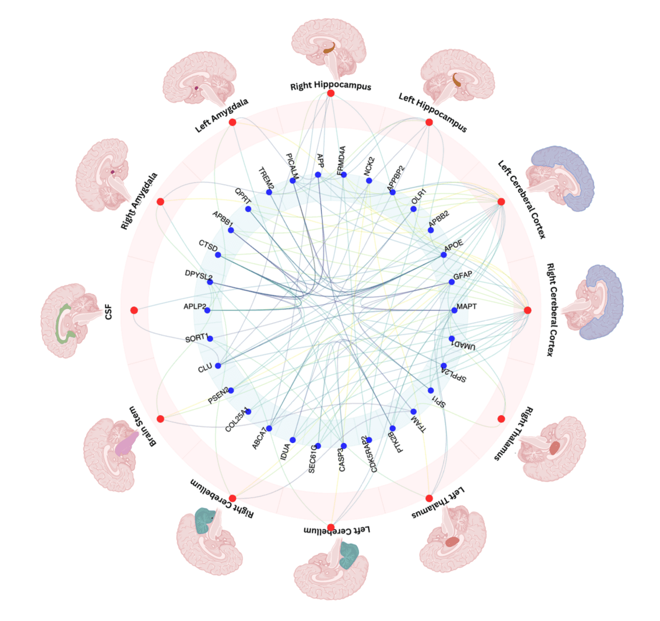 cross modal interaction