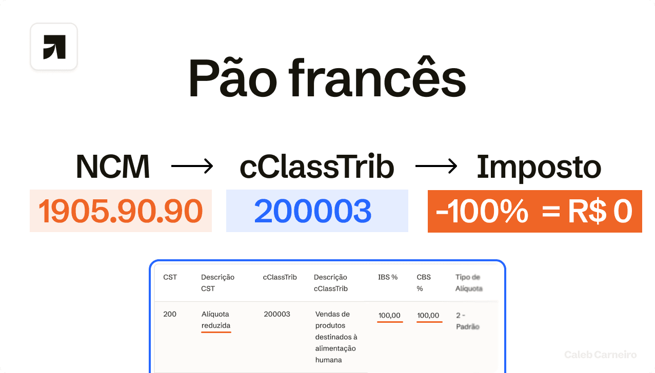Pão francês da cesta básica (NCM, cClassTrib e tributação).