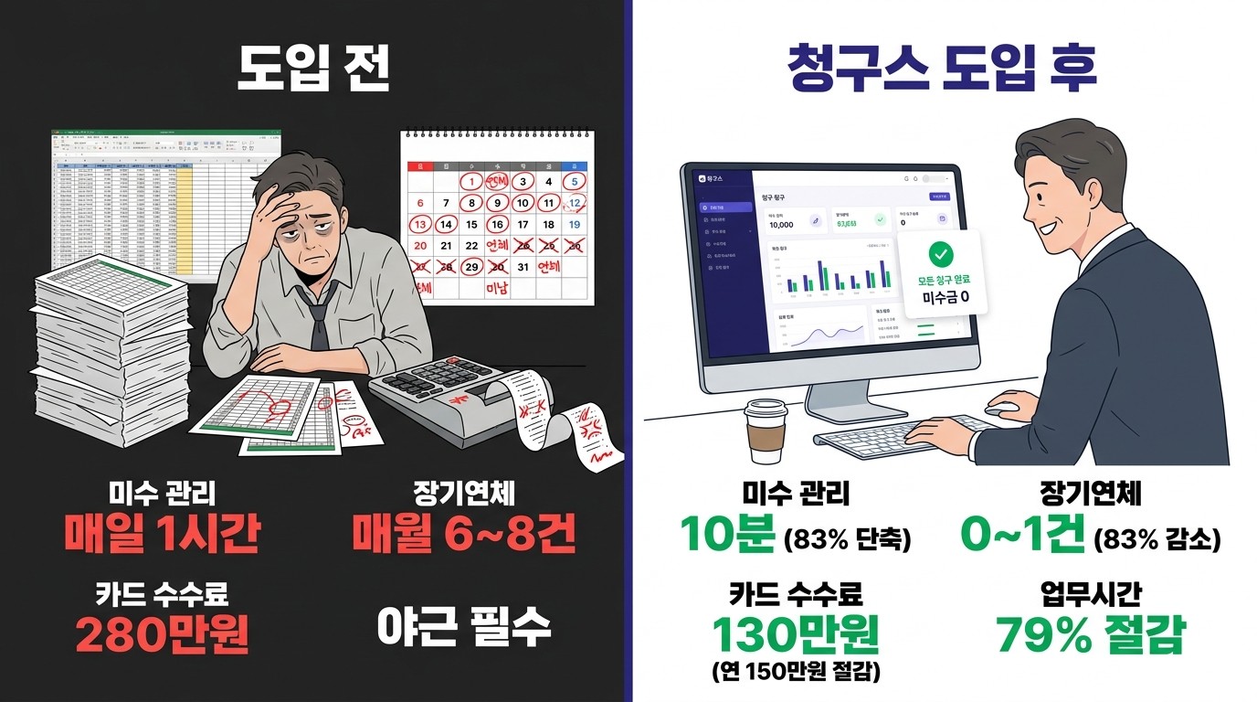 청구스(Chungoose) — 미수금 자동화 + 추심까지 원스톱
