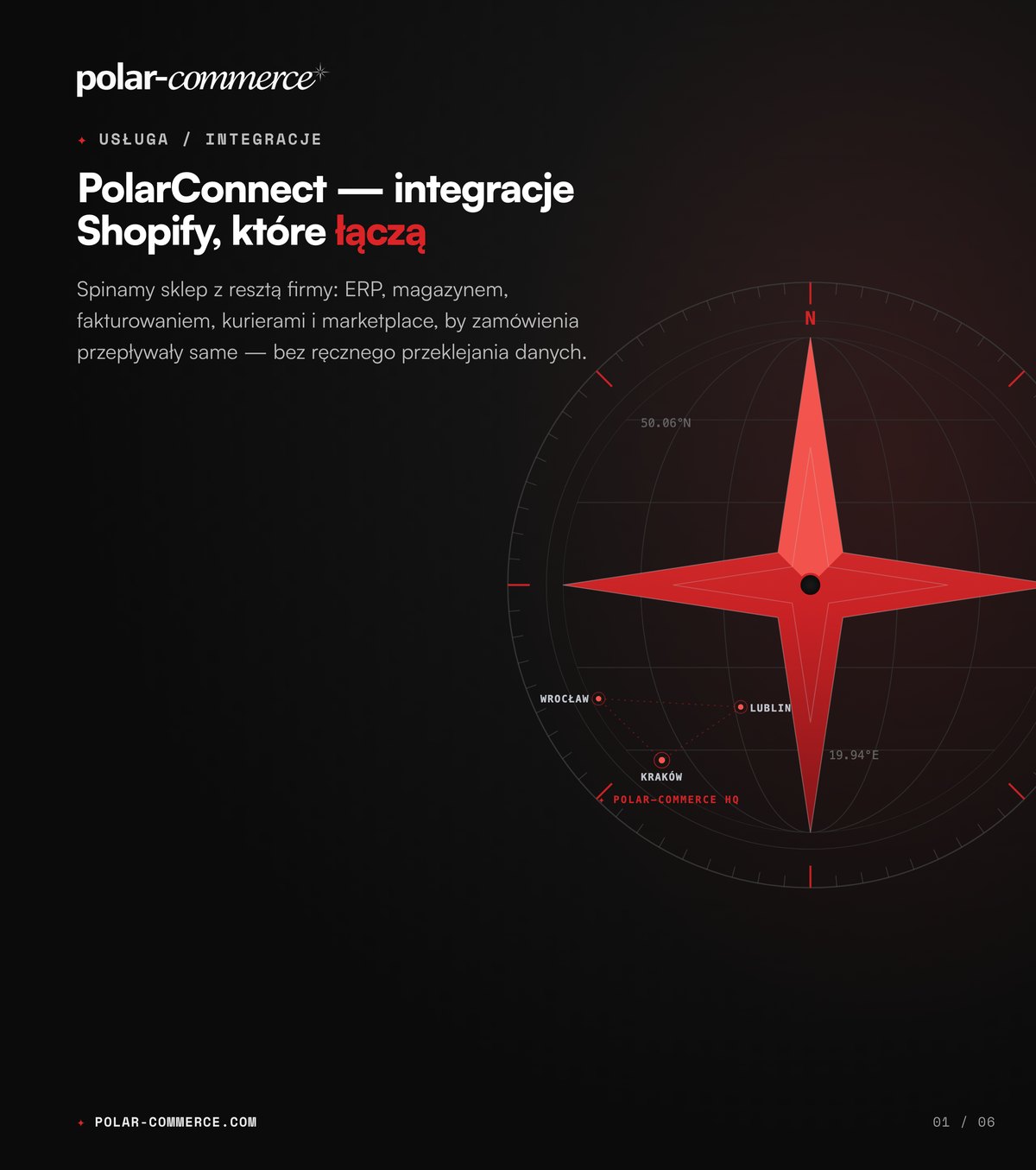 PolarConnect — integracje Shopify, które łączą
