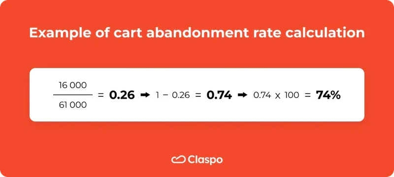 Example_of_Abandonment_Rate_Calculation
