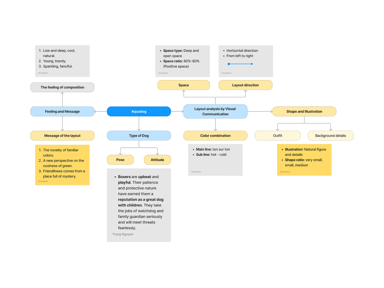Full Dashboard with Sidebar