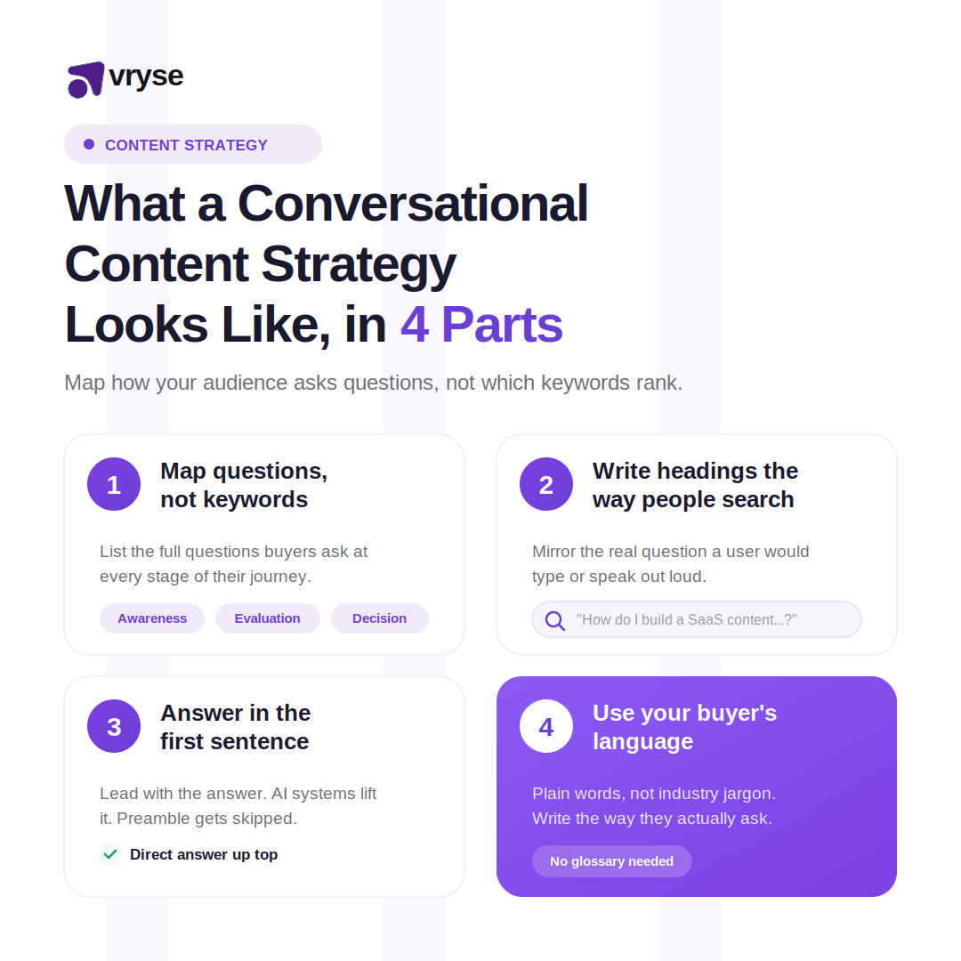 What Does a Conversational Content Strategy Actually Look Like
