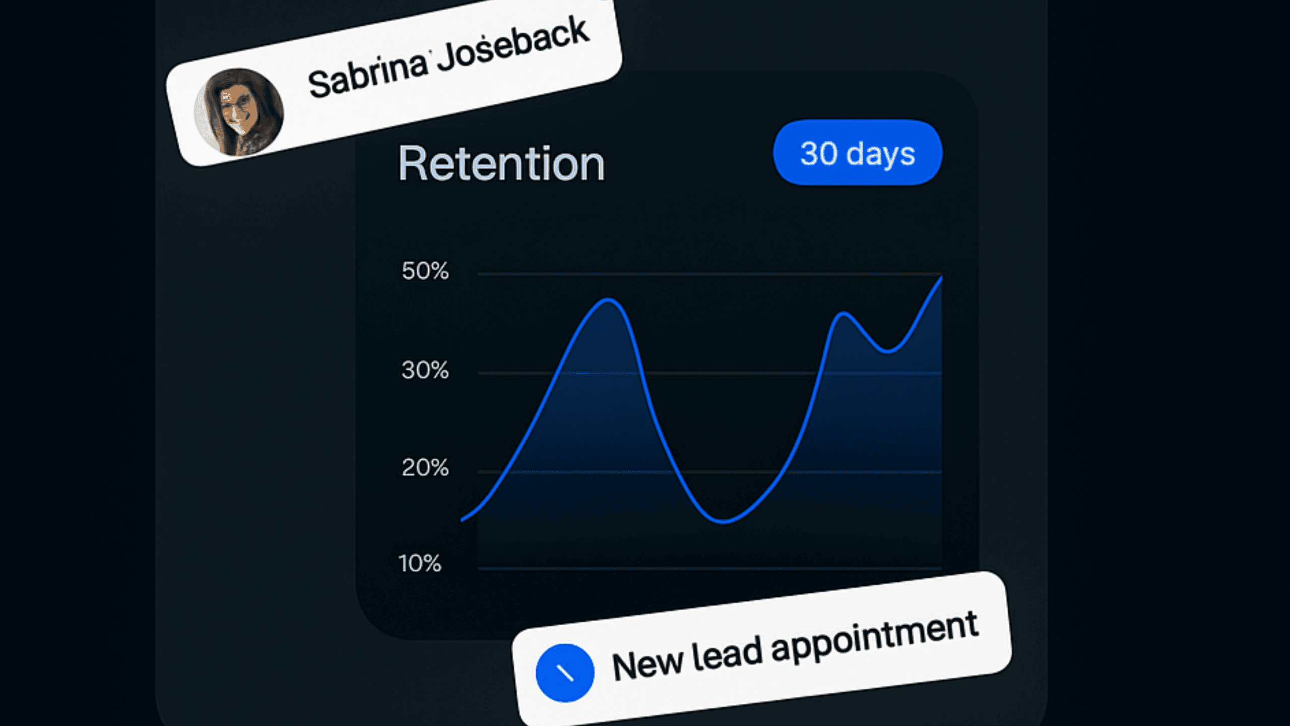 Retention graph with user return notifications for analyzing feature effectiveness.