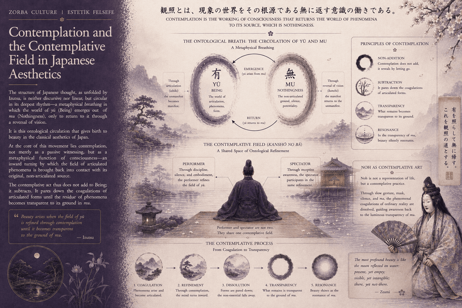Contemplation and the Contemplative Field in Japanese Aesthetics