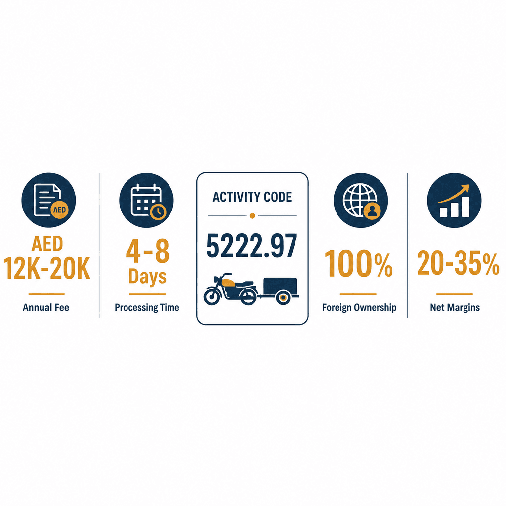 Infographic: How to Get a Motorcycle Towing Services Business License in Dubai