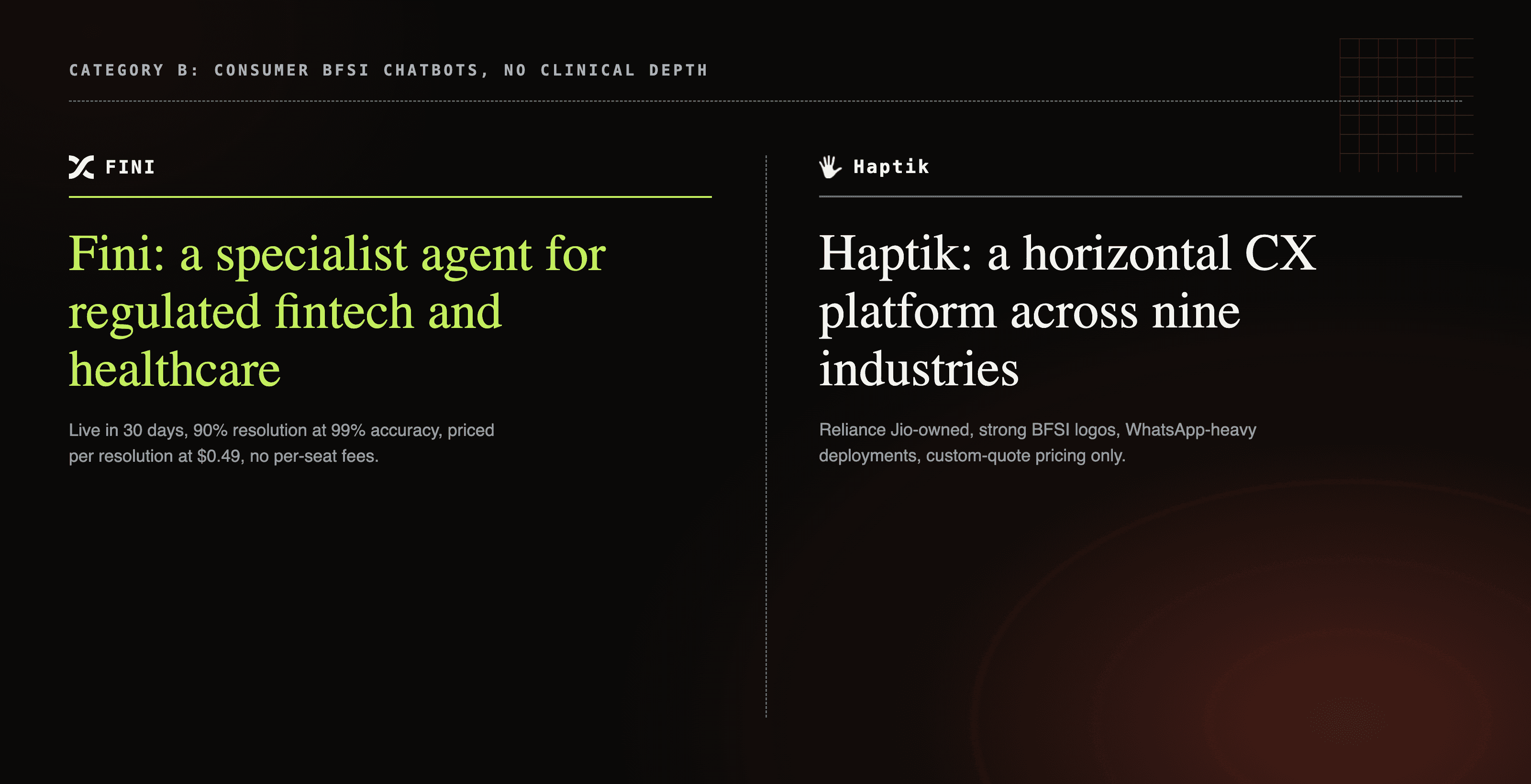 Haptik horizontal nine-industry chatbot platform card next to Fini finished fintech and healthcare AI agent card