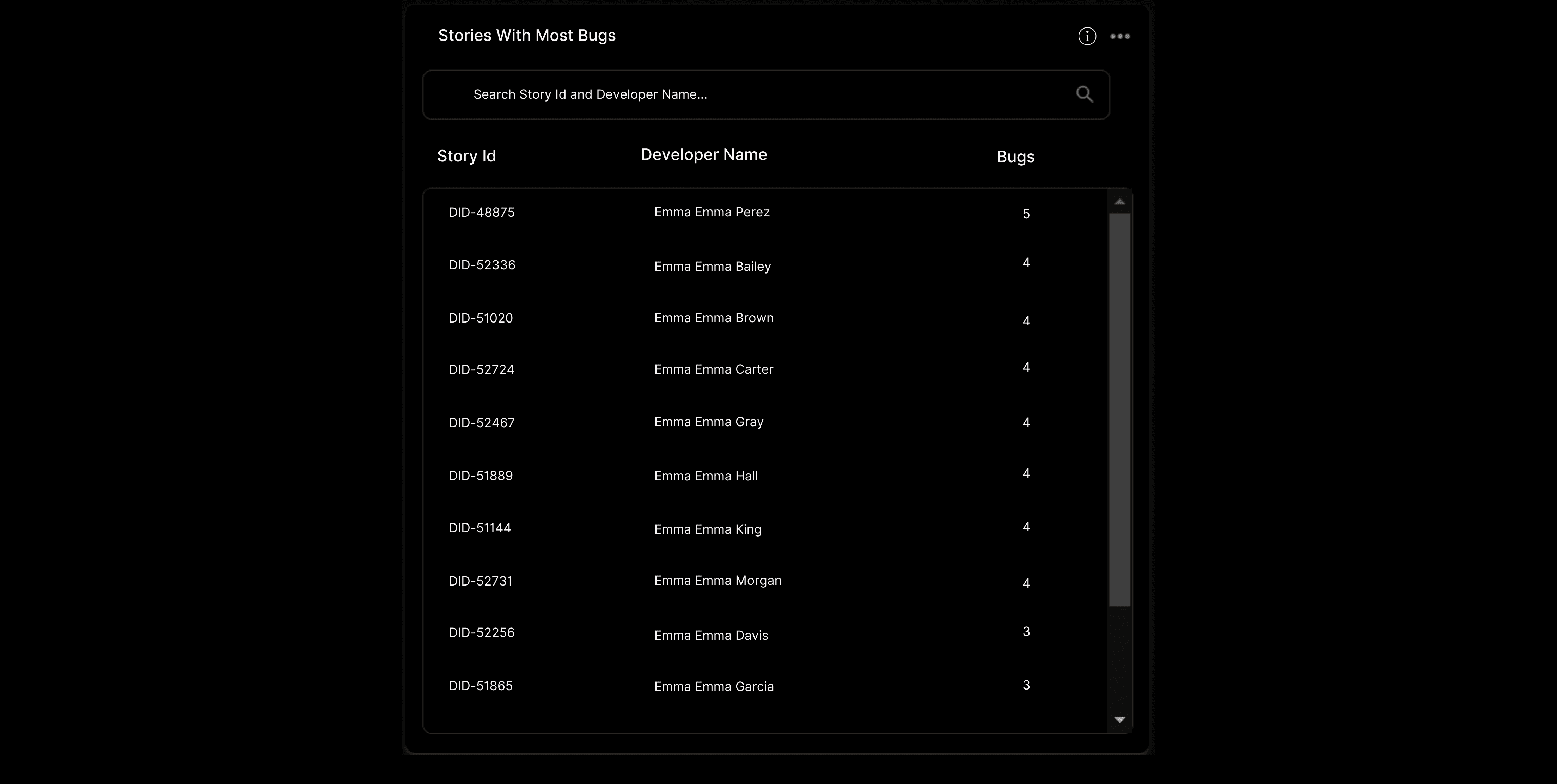 An image from Kaiburr on Stories with Most Bugs.