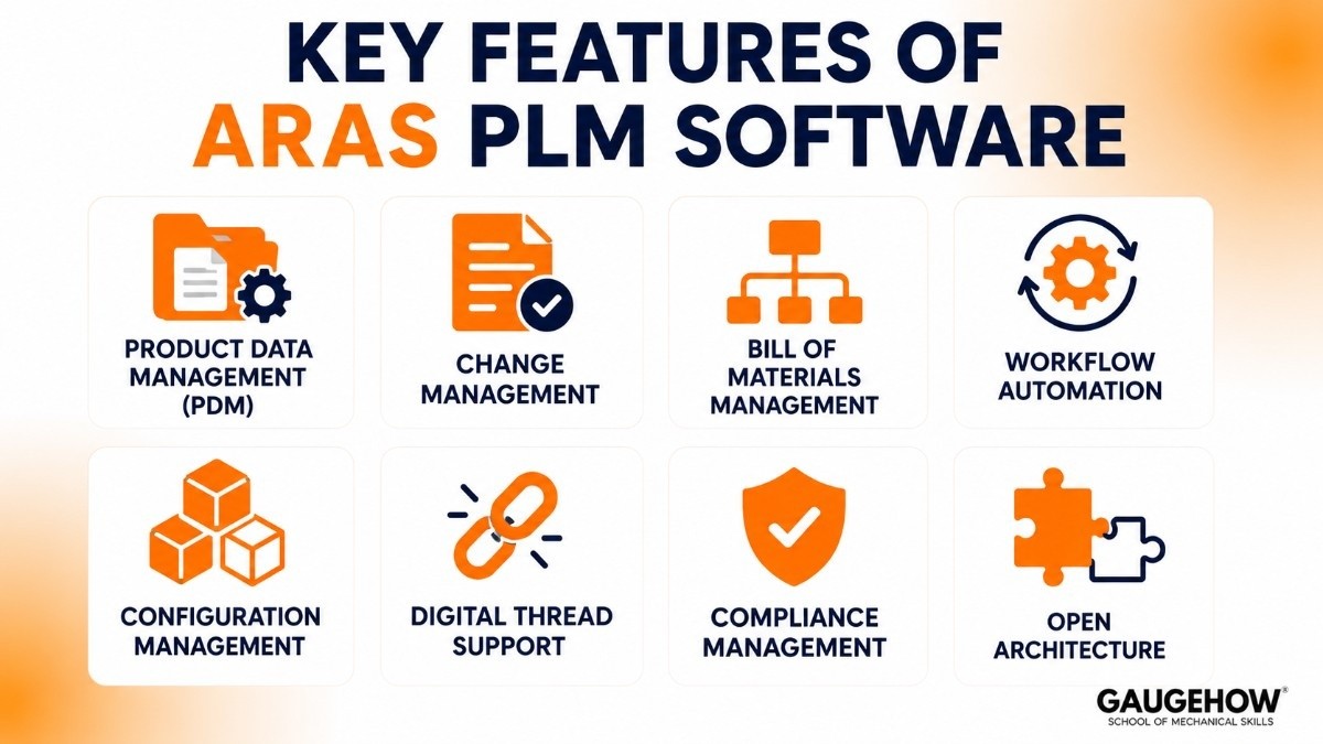 Features of Aras PLM Software
