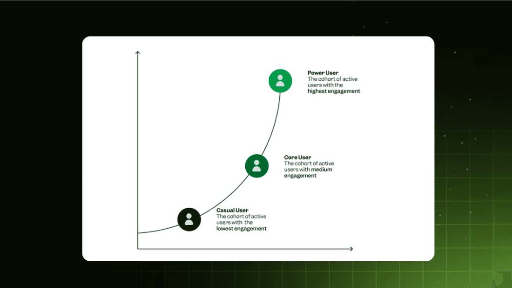 Mastering the Web3 User Lifecycle: A Complete Guide