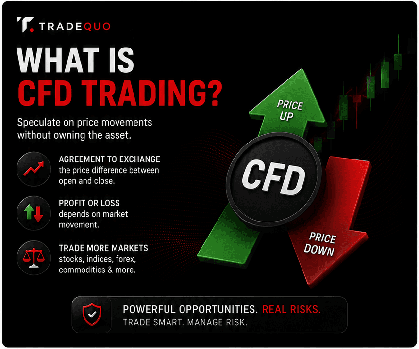 What Is CFD Trading