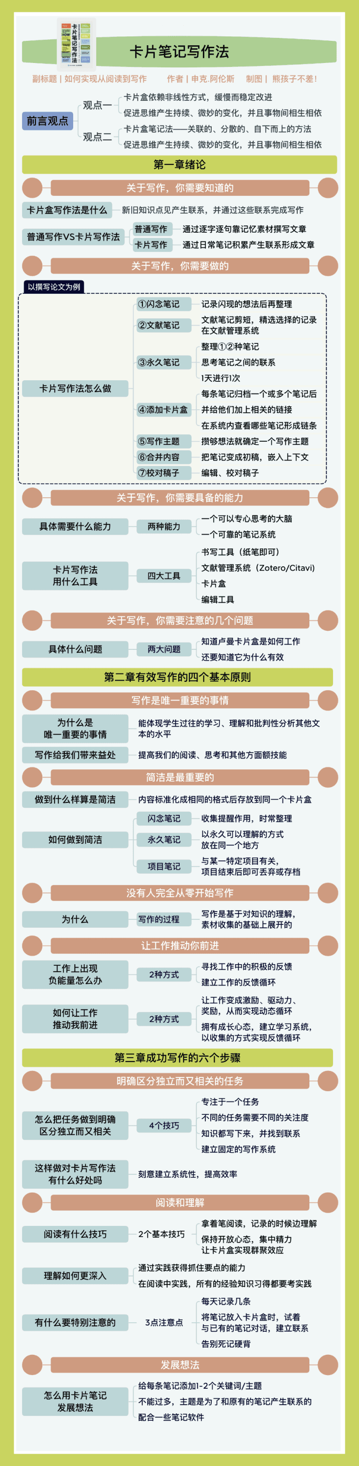 高效能人士书单概述