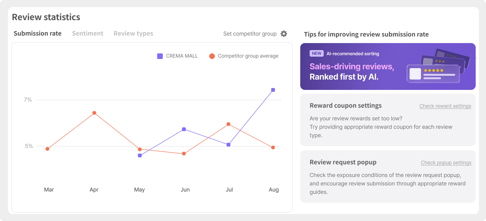 Review statistics comparing a store's submission rate against its competitor group.png