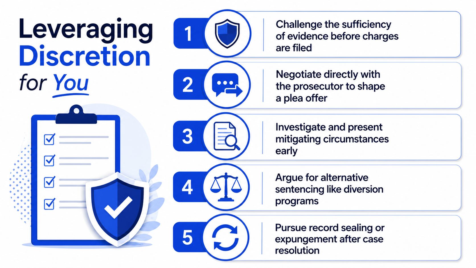 A five-step guide on leveraging prosecutorial discretion for legal defense, displayed as a clear informational infographic.