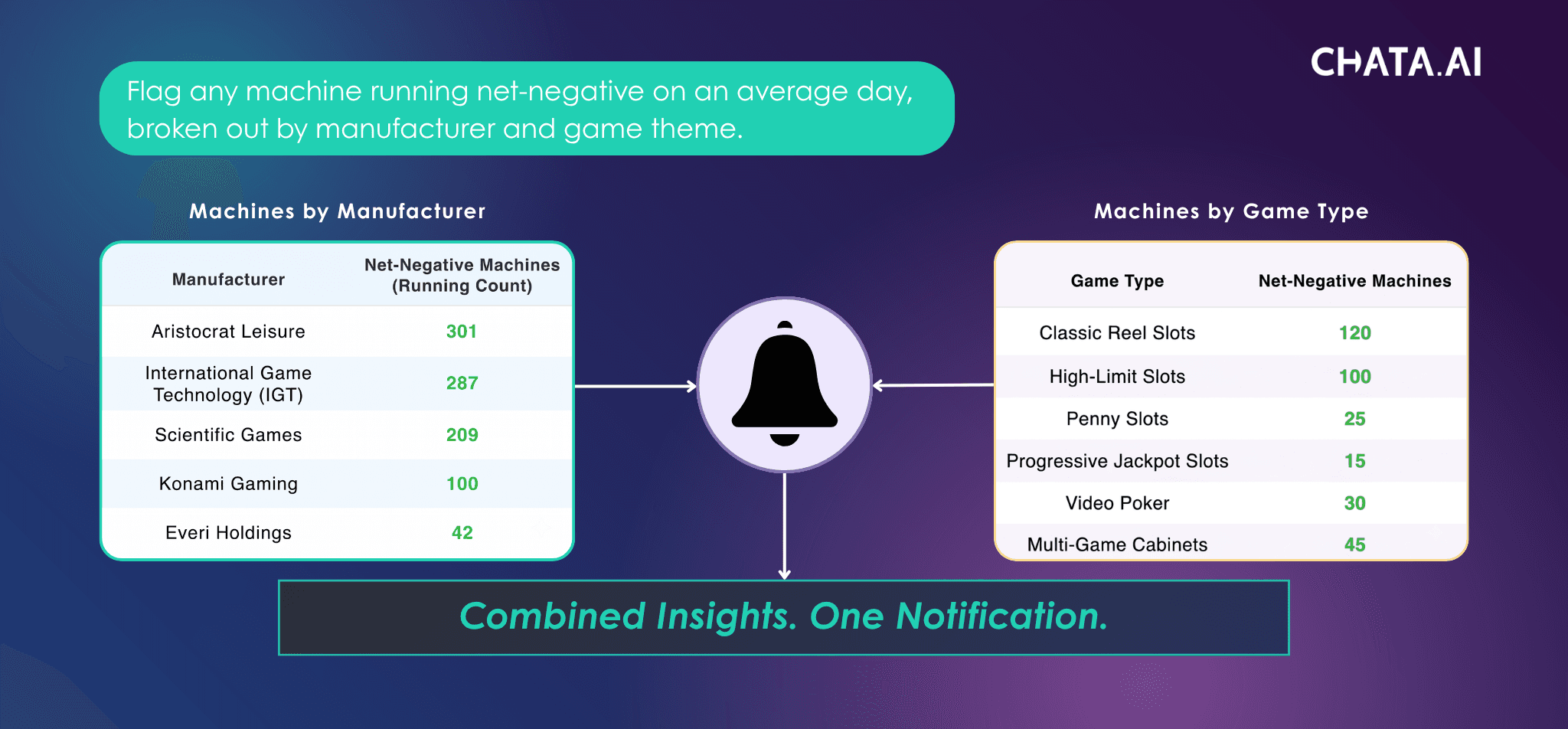 cproactive data monitoring