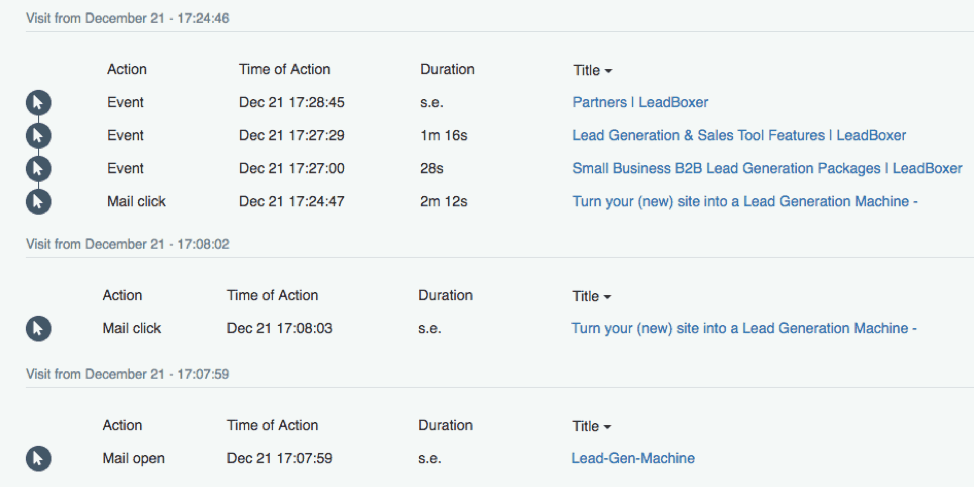 Leadboxer content analytics features