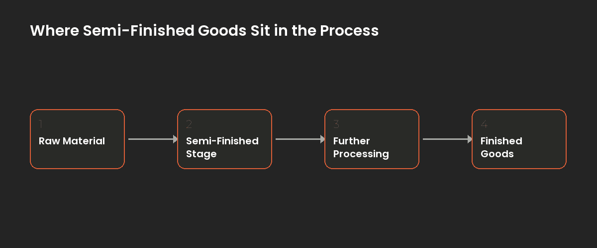 Comparison graphic of direct costs versus indirect costs in manufacturing