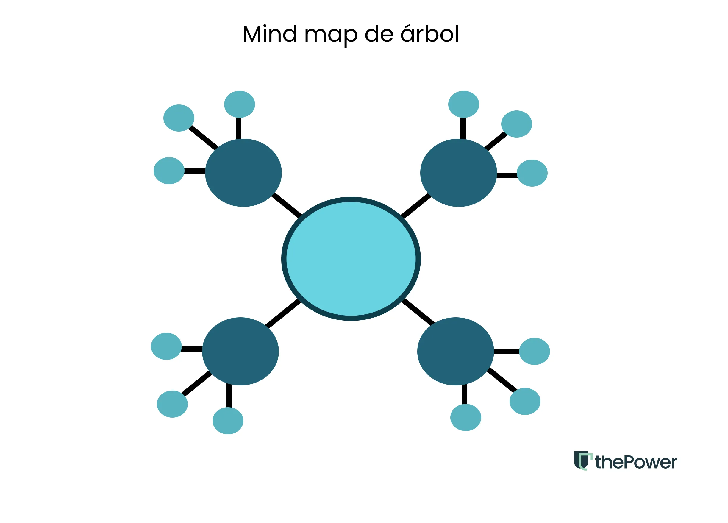 Mind map de árbol