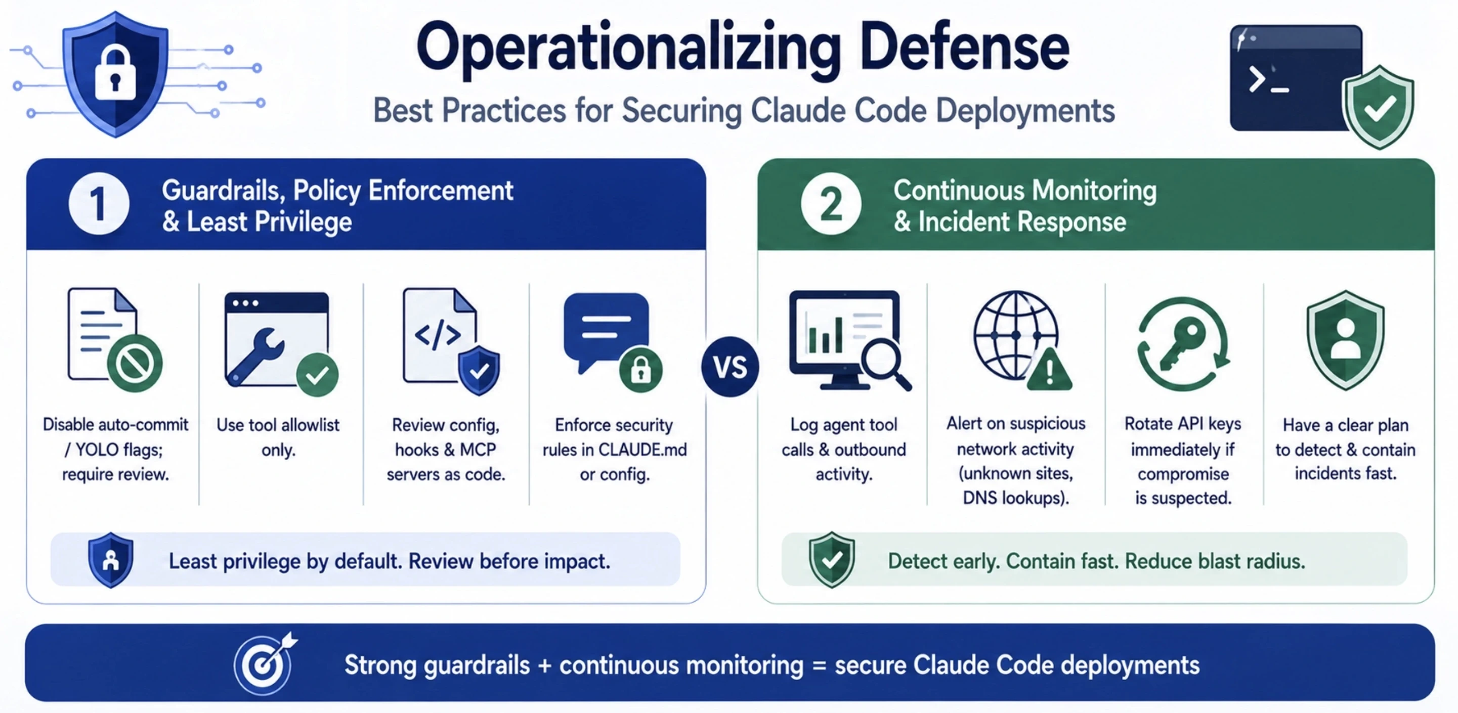 Best Practices for Securing Claude Code Deployments