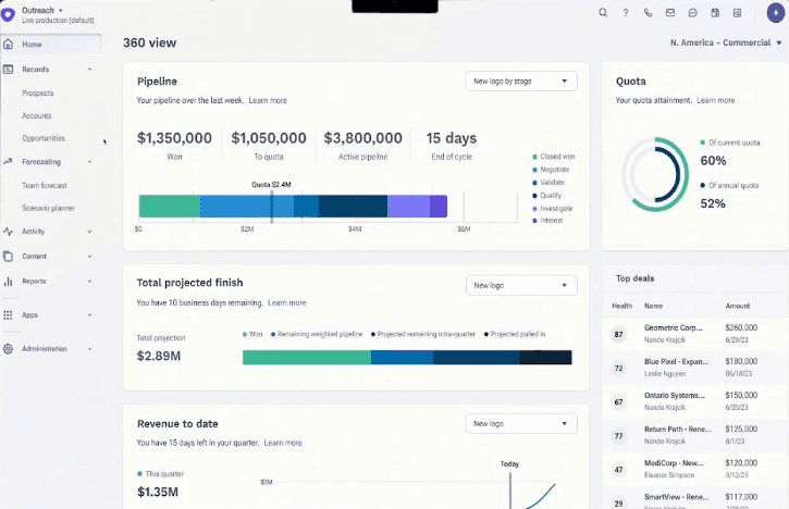 Outreach dashboard